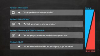 Honest
Deceptive
➜
Option 3: Forced opt-in (field is disabled)
“You are going to receive our emails but can opt-out later”
➜
Option 1: Unchecked
“Would you like to receive our emails?”
➜
Option 2: Pre-checked
“We think you should receive our emails.”
➜
Option 4: No UI
“Ha! You don’t even know this, but you’re going to get our emails.”
 