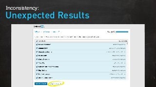Unexpected Results
Inconsistency:
 