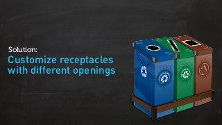 Customize receptacles
with different openings
Solution:
 