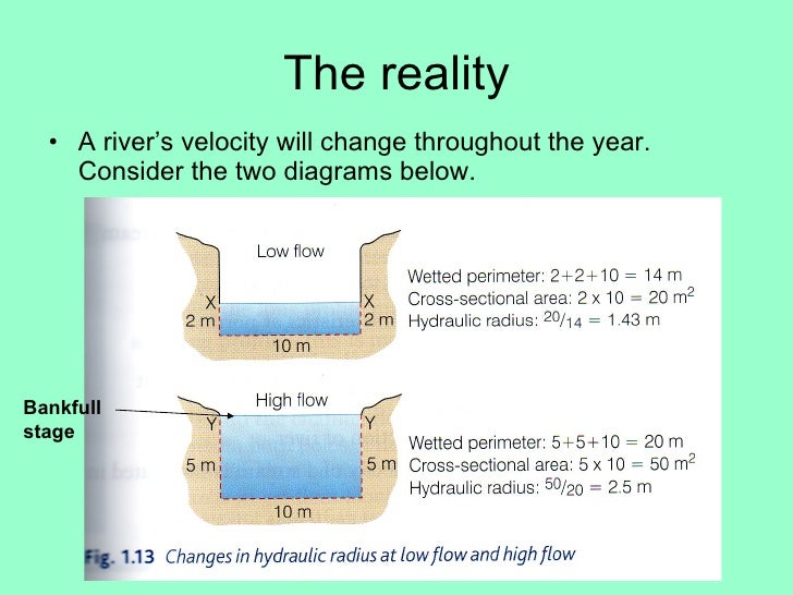 Changing Channel Characteristics
