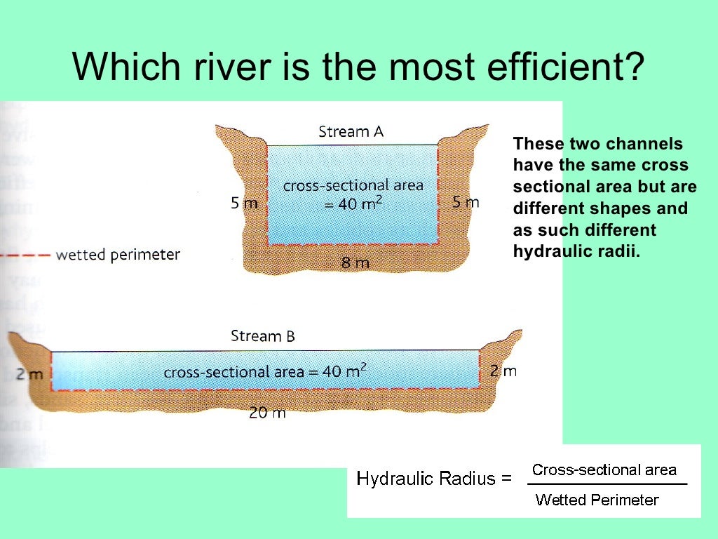 Changing Channel Characteristics