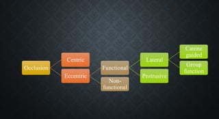 Occlusion
Centric
Eccentric
Functional
Lateral
Canine
guided
Group
function
Protrusive
Non-
functional
 