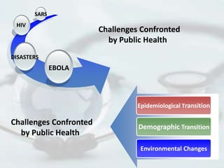 To Overcome Political, Economic and Social Obstacles- 
A New Movement called PUBLIC HEALTH 2.0 came 
forward. 
This aims t...