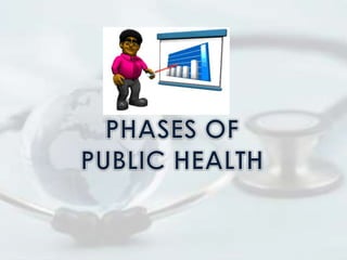 2. HEALTH PROMOTIONAL PHASE 
1920-1960 
A New goal of Health Promotion was added to Public Health services. 
It led to two...