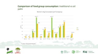 Changing forests, changing diets in Papua