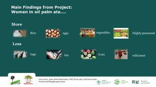 Changing forests, changing diets in Papua