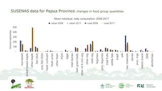 Changing forests, changing diets in Papua
