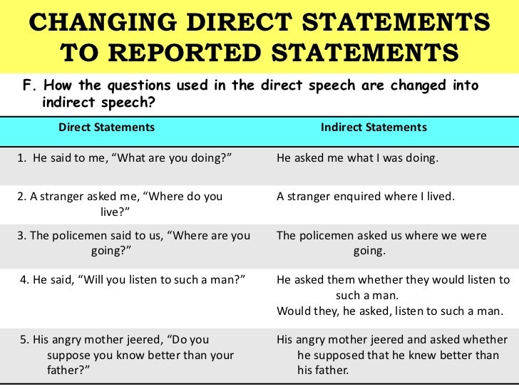 Change the following into indirect speech