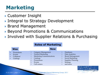 MarketingCustomer InsightIntegral to Strategy DevelopmentBrand ManagementBeyond Promotions & CommunicationsInvolved with Supplier Relations & PurchasingRoles of MarketingNowWasCategory Management