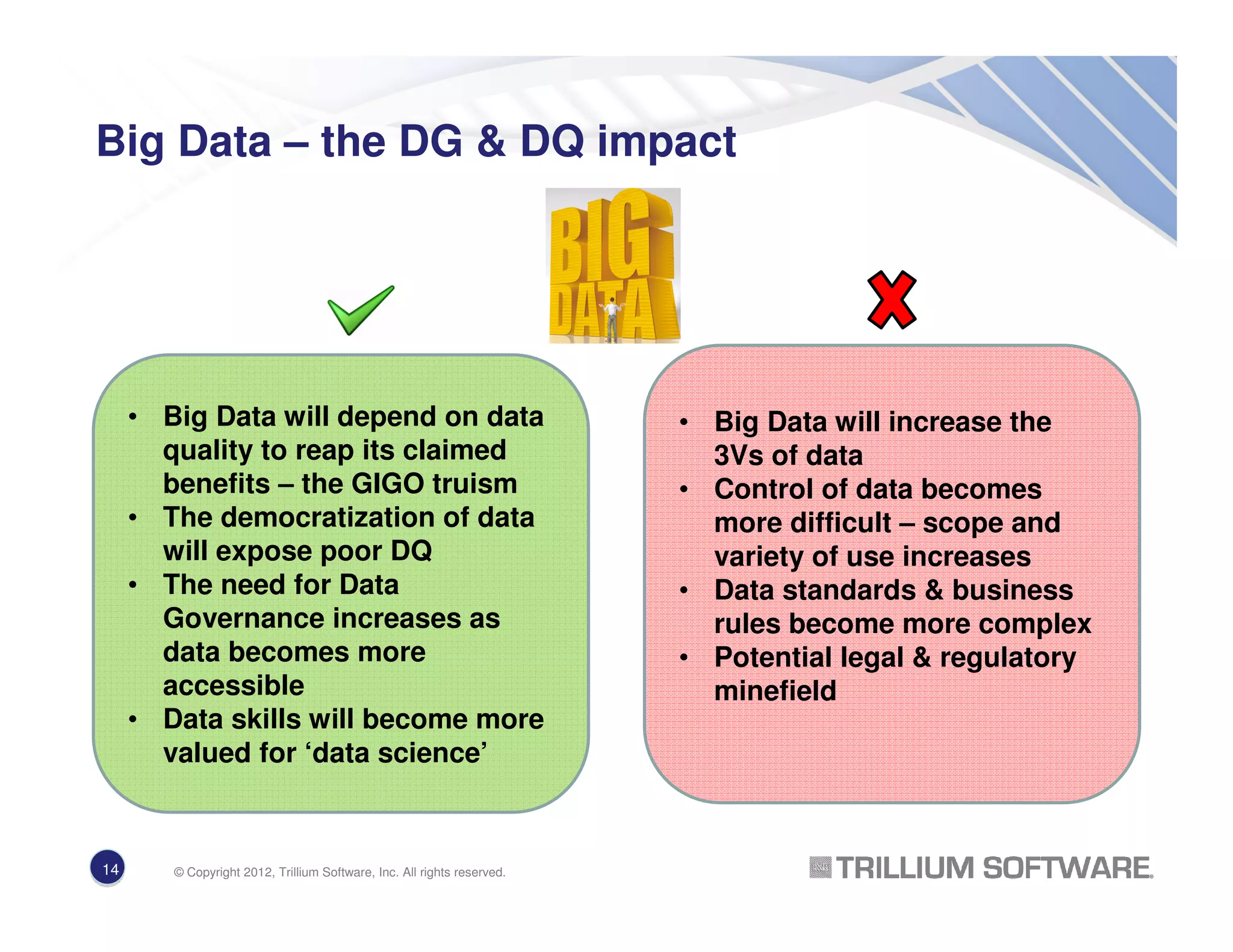 Big Data – the DG & DQ impact
• Big Data will depend on data
quality to reap its claimed
benefits – the GIGO truism
• The democratization of data
will expose poor DQ
• The need for Data
Governance increases as
data becomes more
accessible
• Data skills will become more
valued for ‘data science’
• Big Data will increase the
3Vs of data
• Control of data becomes
more difficult – scope and
variety of use increases
• Data standards & business
rules become more complex
• Potential legal & regulatory
minefield
14 © Copyright 2012, Trillium Software, Inc. All rights reserved.
 