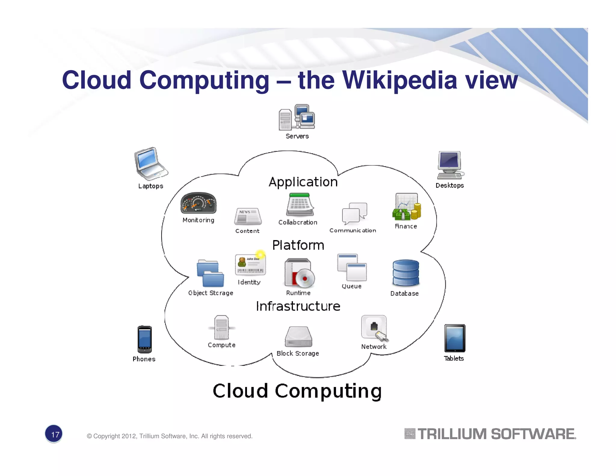 Cloud Computing – the Wikipedia view
17 © Copyright 2012, Trillium Software, Inc. All rights reserved.
 