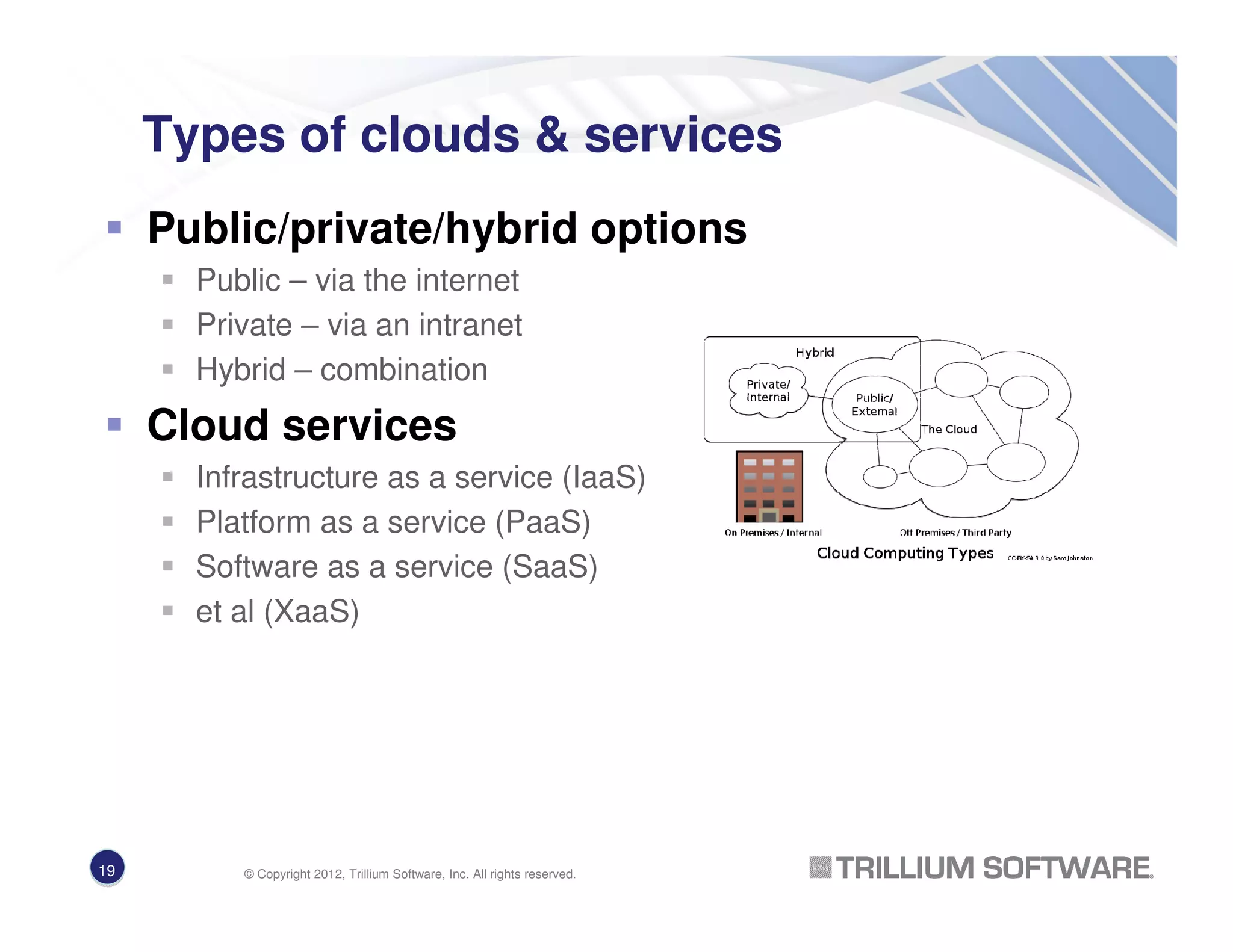 Types of clouds & services
Public/private/hybrid options
Public – via the internet
Private – via an intranet
Hybrid – combination
Cloud services
Infrastructure as a service (IaaS)
Platform as a service (PaaS)
Software as a service (SaaS)
et al (XaaS)
19 © Copyright 2012, Trillium Software, Inc. All rights reserved.
 