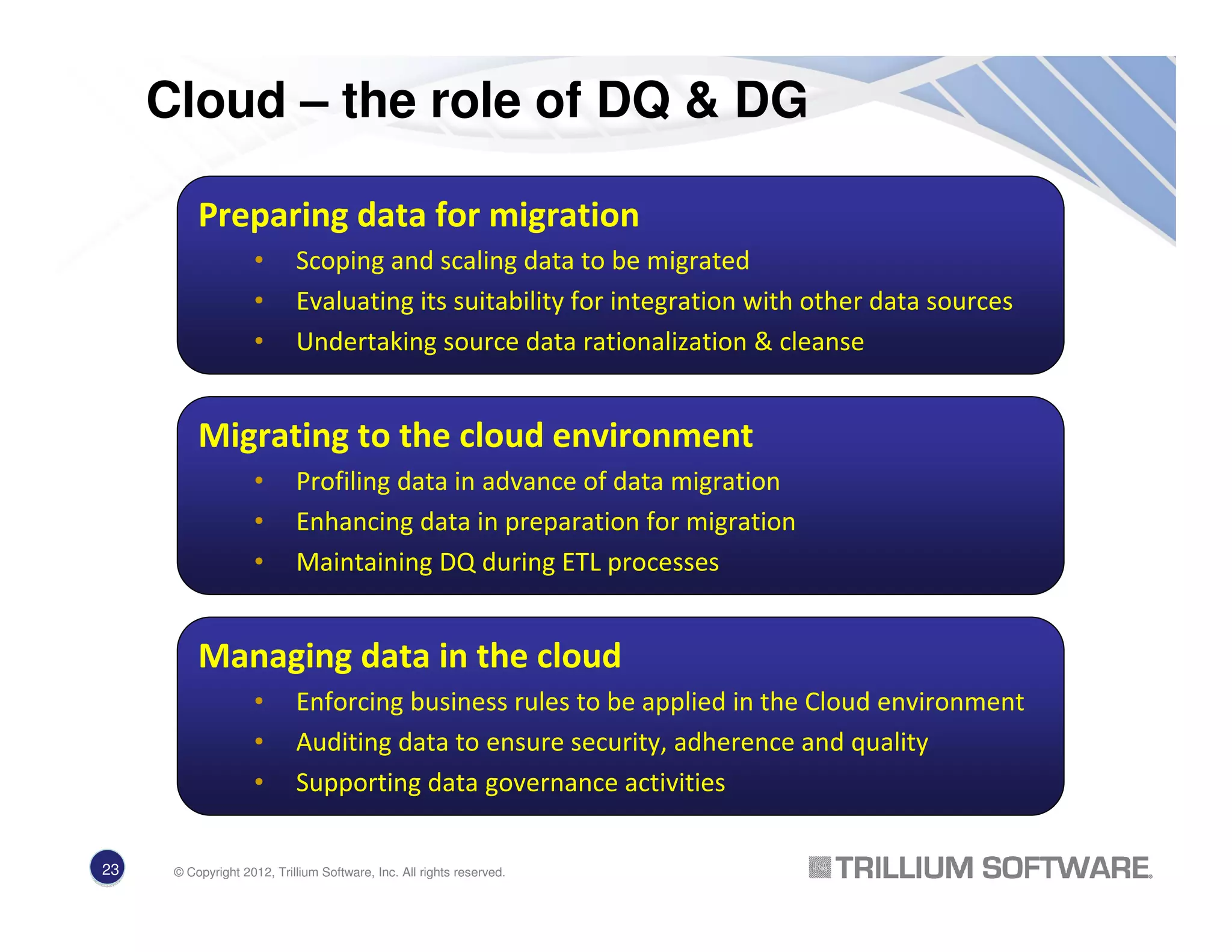 Preparing data for migration
• Scoping and scaling data to be migrated
• Evaluating its suitability for integration with other data sources
• Undertaking source data rationalization & cleanse
Migrating to the cloud environment
• Profiling data in advance of data migration
• Enhancing data in preparation for migration
• Maintaining DQ during ETL processes
Managing data in the cloud
• Enforcing business rules to be applied in the Cloud environment
• Auditing data to ensure security, adherence and quality
• Supporting data governance activities
Cloud – the role of DQ & DG
23 © Copyright 2012, Trillium Software, Inc. All rights reserved.
 
