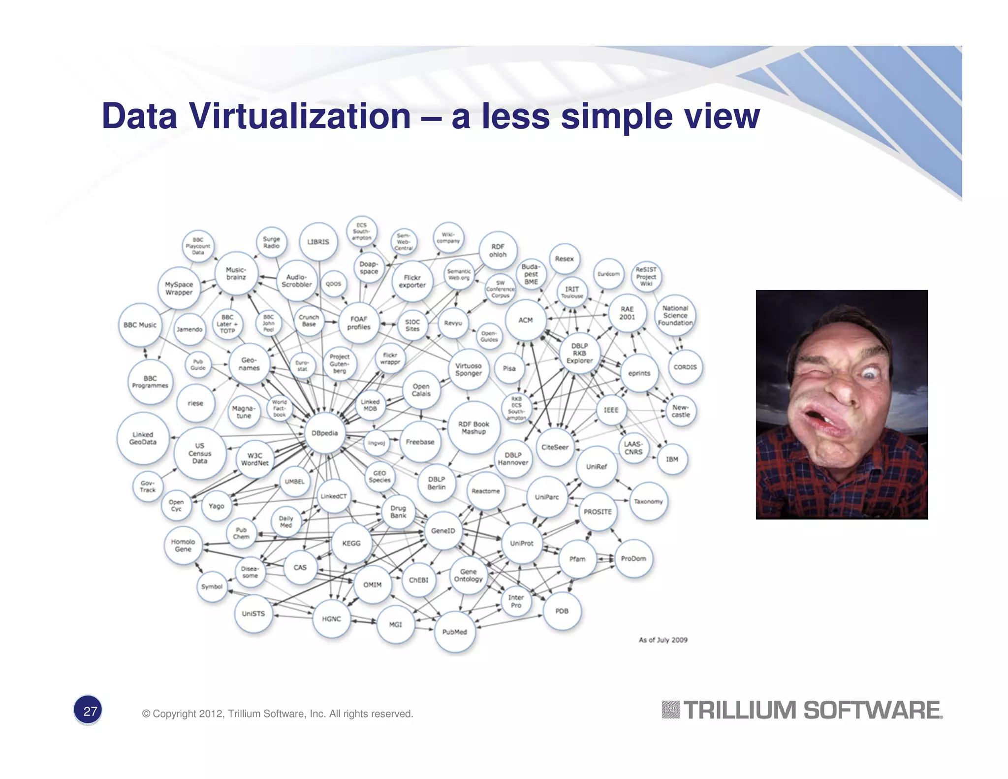 Data Virtualization – a less simple view
27 © Copyright 2012, Trillium Software, Inc. All rights reserved.
 