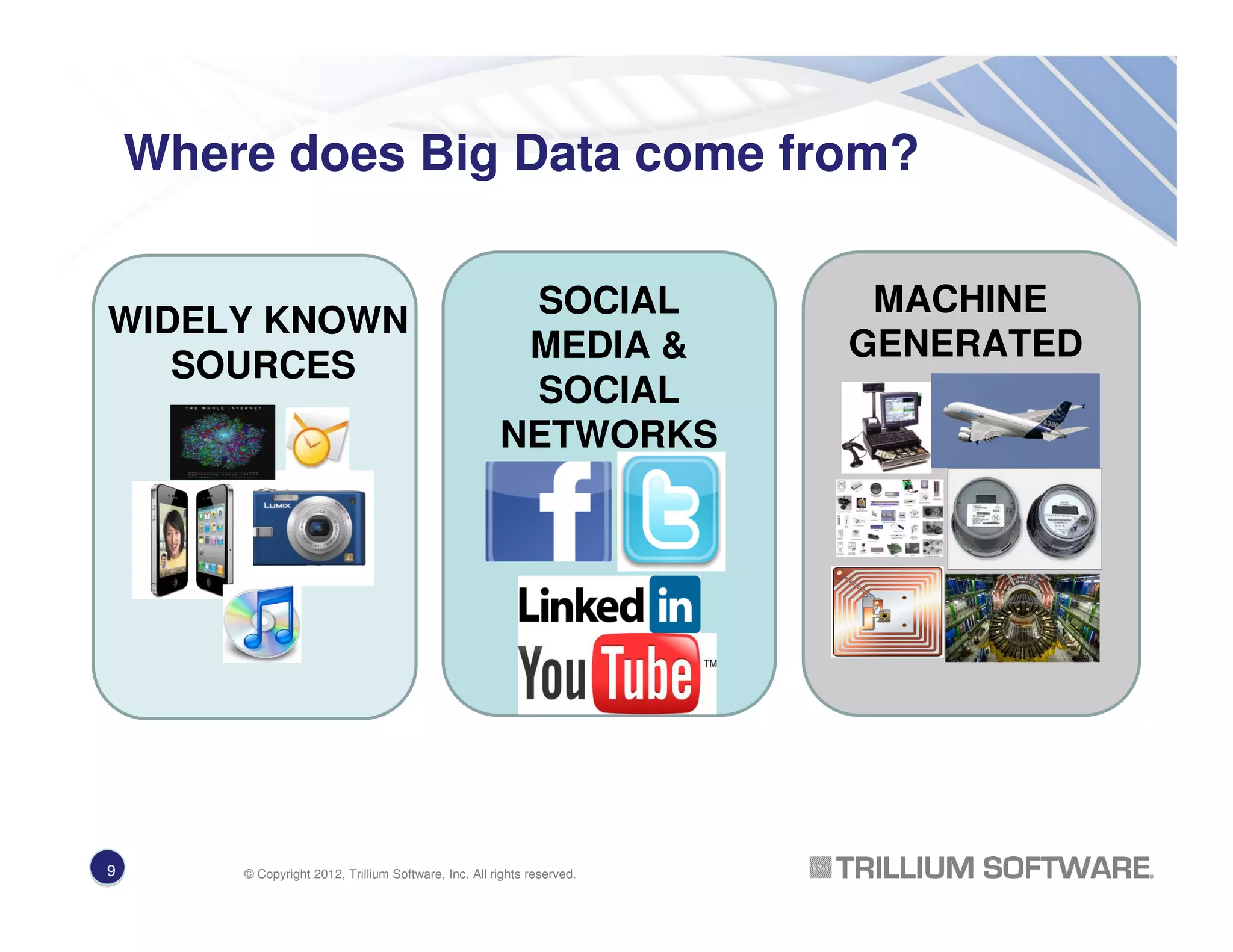 Where does Big Data come from?
SOCIAL
MEDIA &
SOCIAL
NETWORKS
MACHINE
GENERATED
WIDELY KNOWN
SOURCES
9 © Copyright 2012, Trillium Software, Inc. All rights reserved.
 