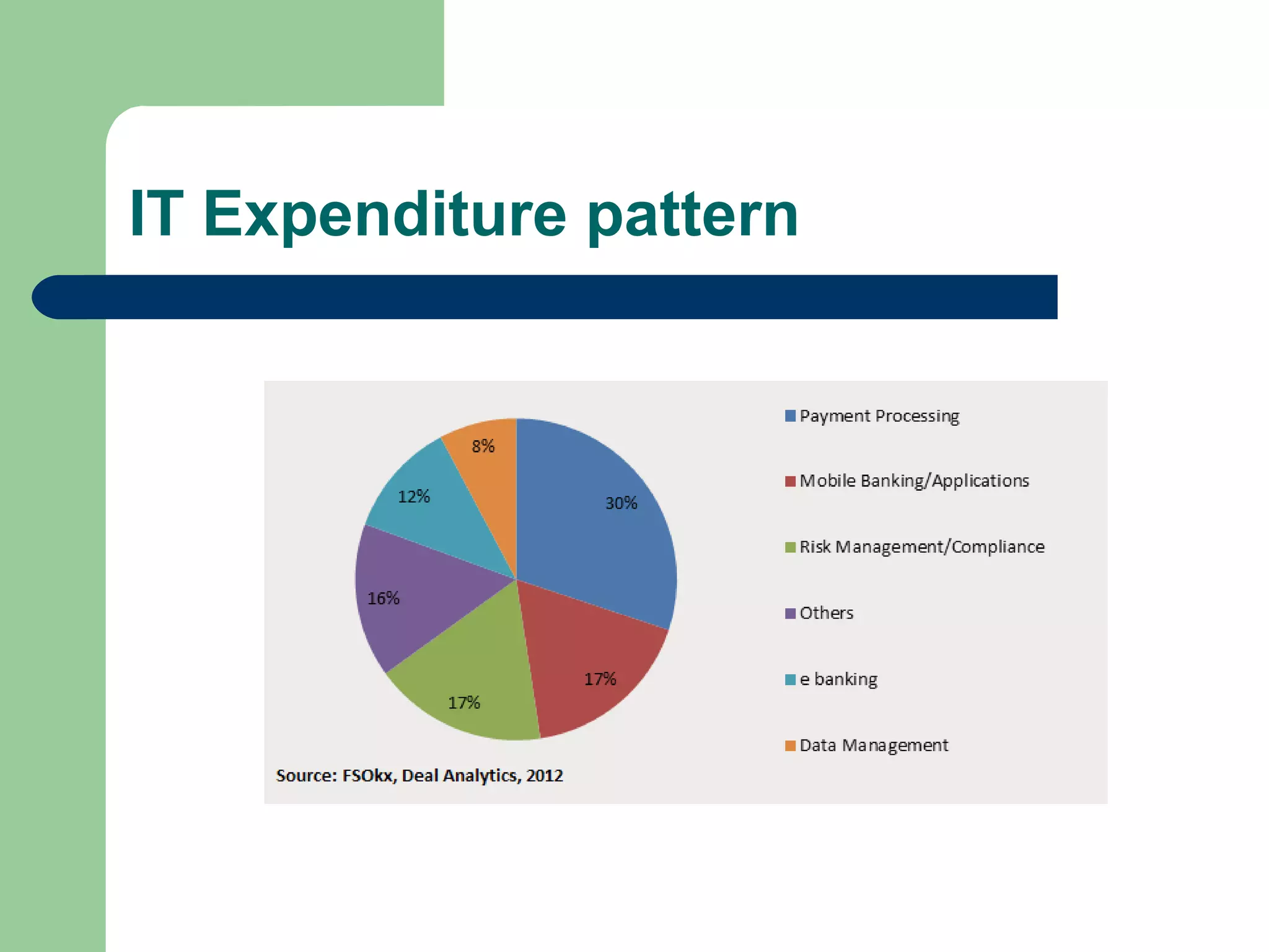 IT Expenditure pattern 
 