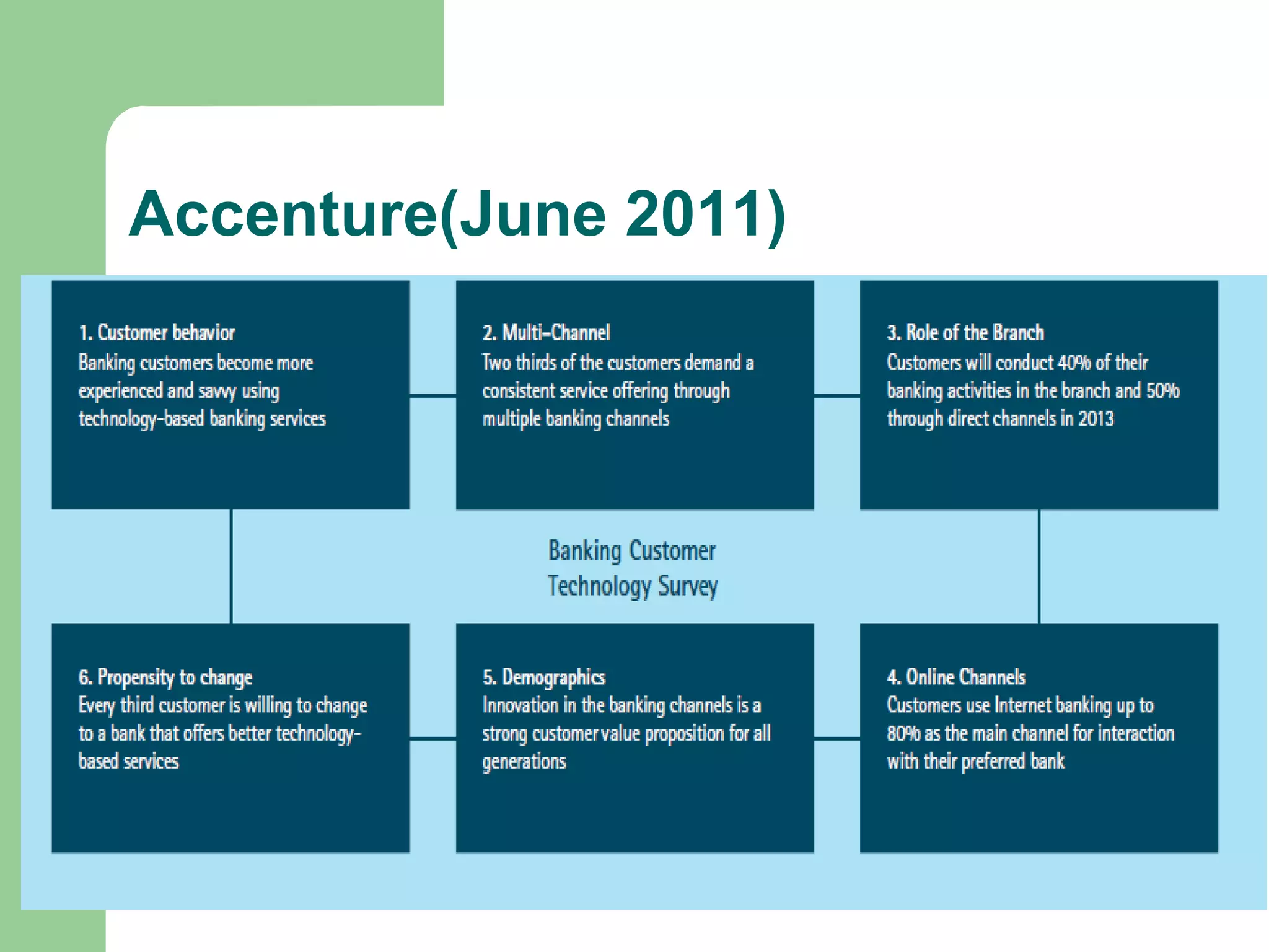 Accenture(June 2011) 
 