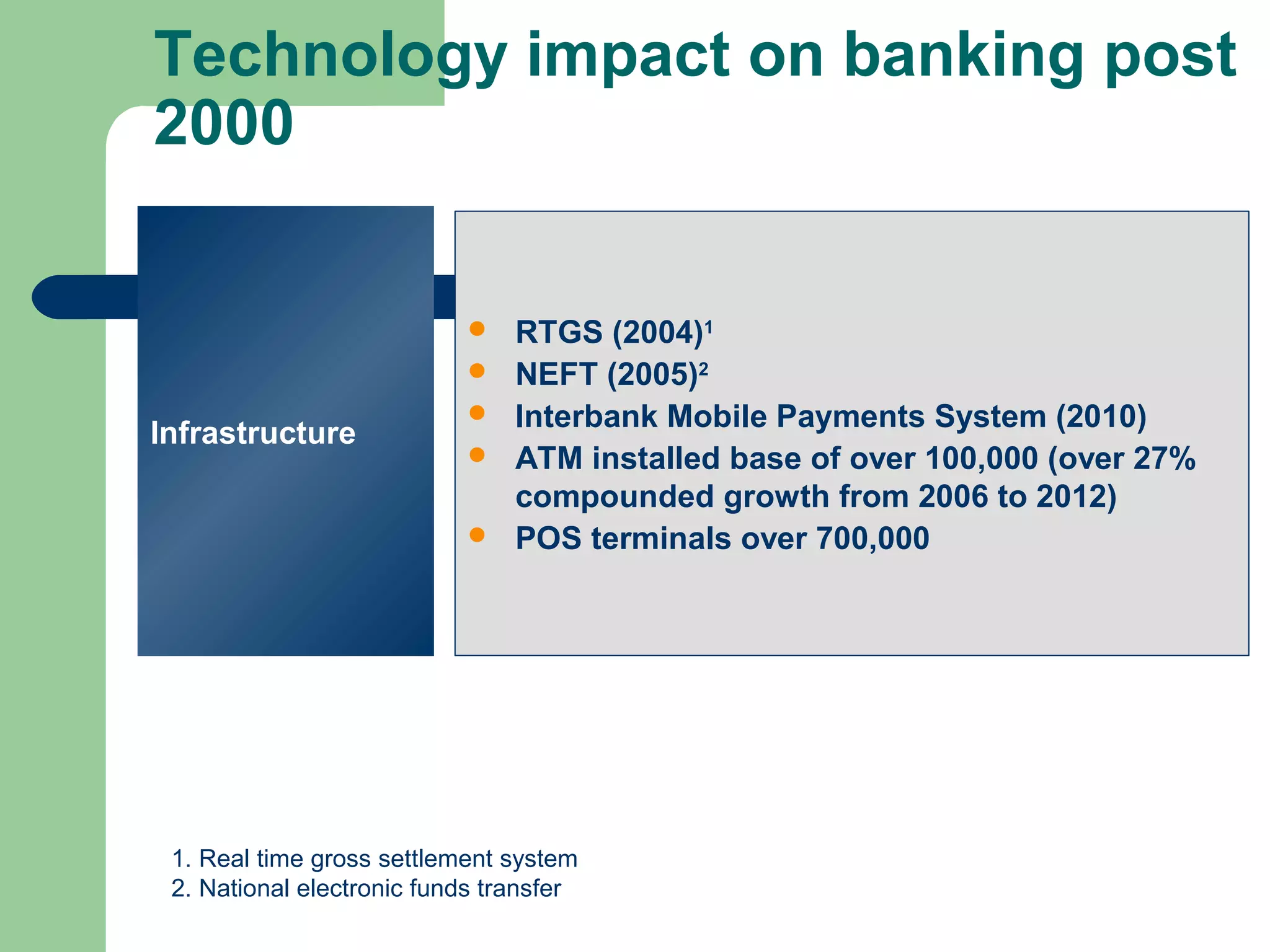 Technology impact on banking post 
2000 
Infrastructure 
 RTGS (2004)1 
 NEFT (2005)2 
 Interbank Mobile Payments System (2010) 
 ATM installed base of over 100,000 (over 27% 
compounded growth from 2006 to 2012) 
 POS terminals over 700,000 
1. Real time gross settlement system 
2. National electronic funds transfer 
 