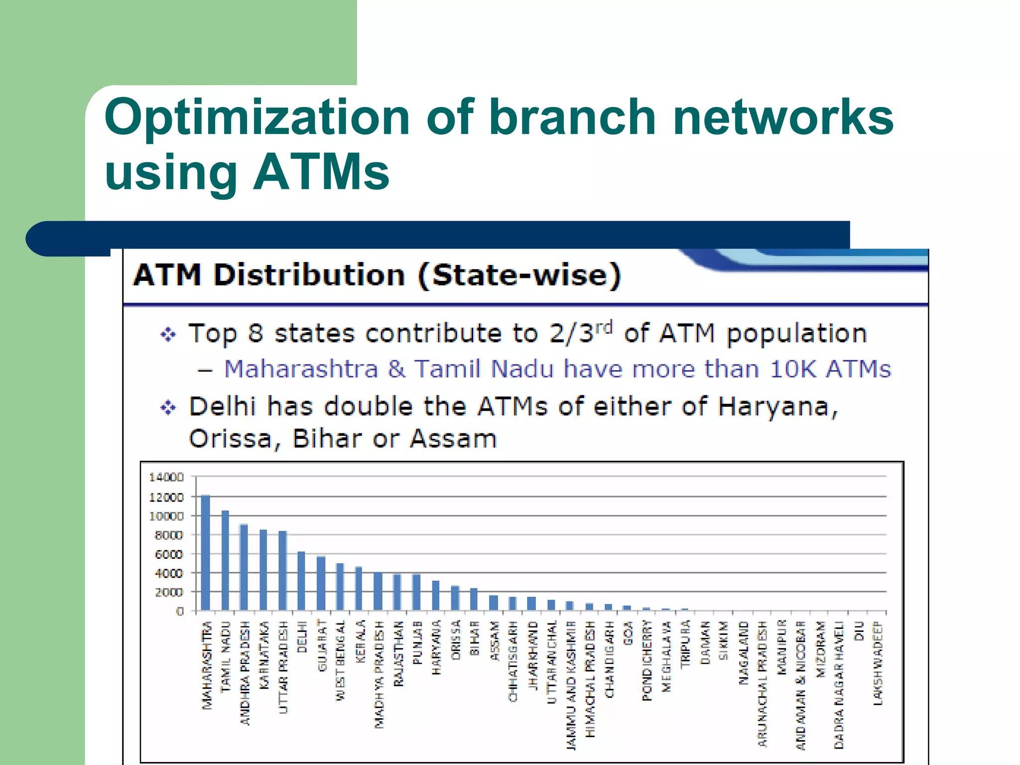 Optimization of branch networks 
using ATMs 
 