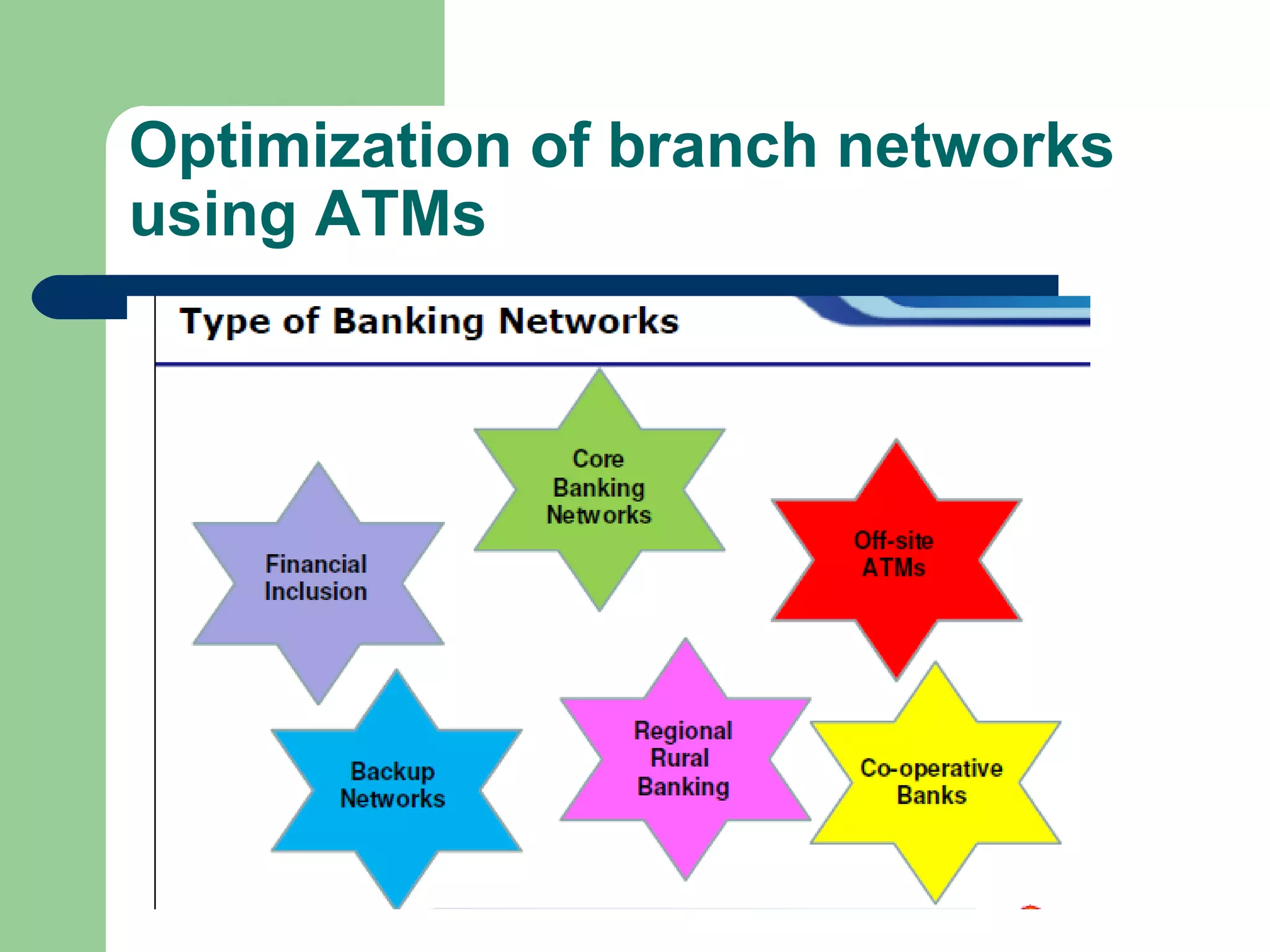 Optimization of branch networks 
using ATMs 
 