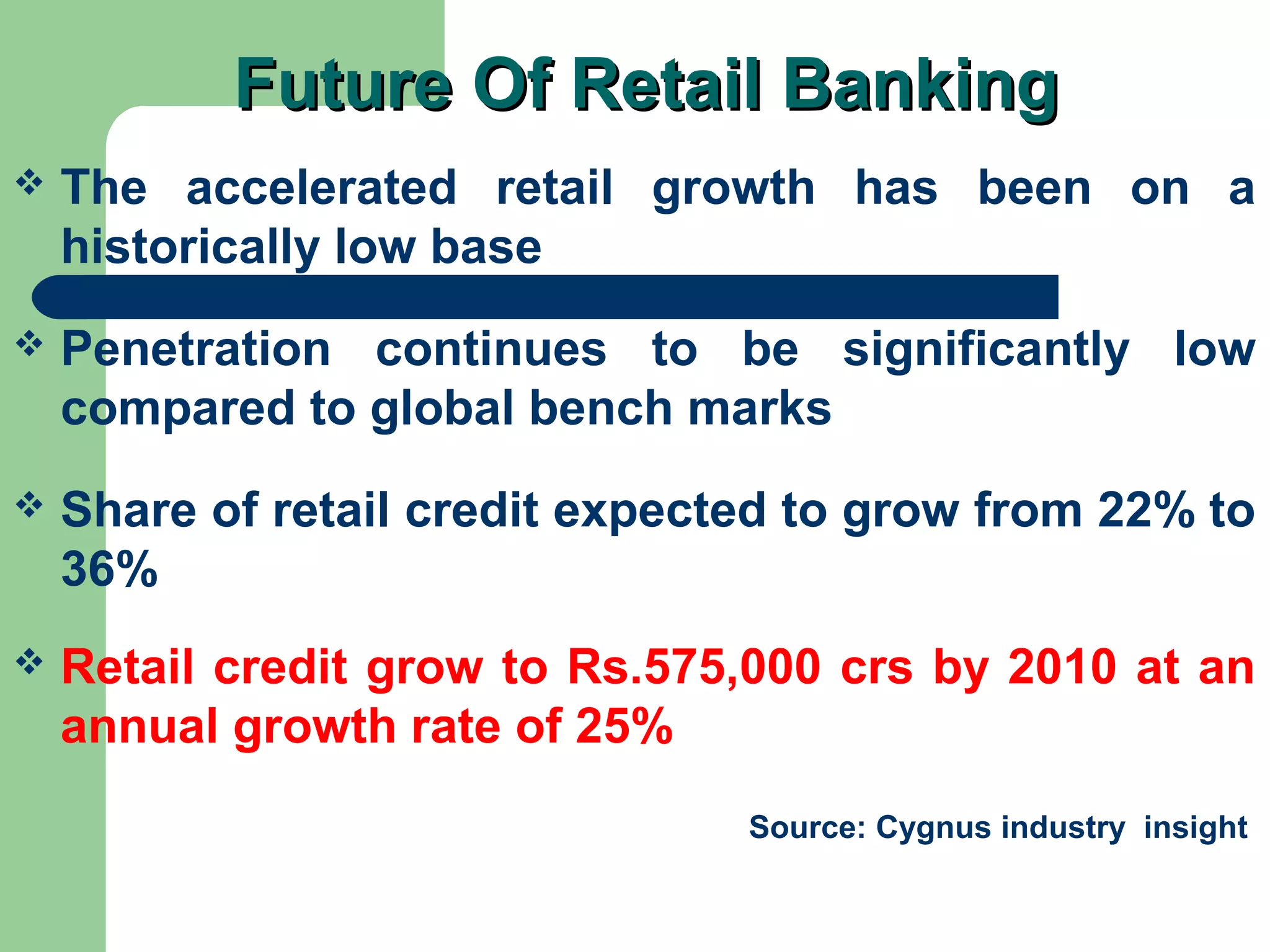 Future OOff RReettaaiill BBaannkkiinngg 
 The accelerated retail growth has been on a 
historically low base 
 Penetration continues to be significantly low 
compared to global bench marks 
 Share of retail credit expected to grow from 22% to 
36% 
 Retail credit grow to Rs.575,000 crs by 2010 at an 
annual growth rate of 25% 
Source: Cygnus industry insight 
 