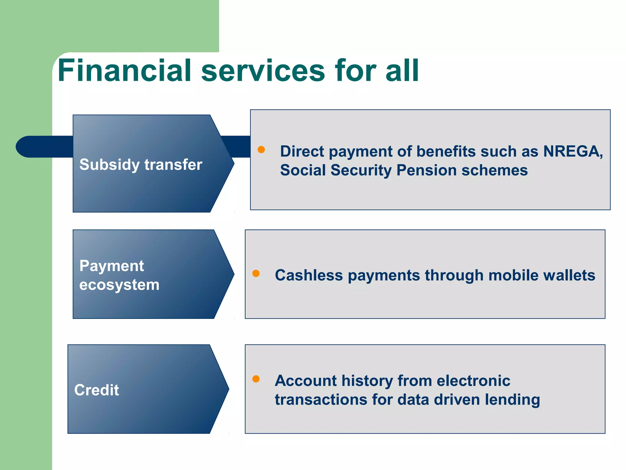 Financial services for all 
 Direct payment of benefits such as NREGA, 
Social Subsidy transfer Security Pension schemes 
Payment 
ecosystem 
Credit 
 Cashless payments through mobile wallets 
 Account history from electronic 
transactions for data driven lending 
 