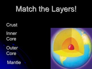 Match the Layers!
Crust
Inner
Core
Outer
Core
Mantle
 