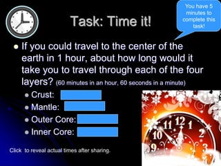 Task: Time it!
 If you could travel to the center of the
earth in 1 hour, about how long would it
take you to travel through each of the four
layers? (60 minutes in an hour, 60 seconds in a minute)
 Crust:
 Mantle:
 Outer Core:
 Inner Core:
You have 5
minutes to
complete this
task!
22 seconds
26 min. 16 sec.
21 min. 12 sec.
12 min. 10 sec.
Click to reveal actual times after sharing.
 
