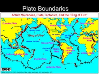 Plate Boundaries
 