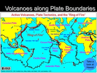 Volcanoes along Plate Boundaries
Take a
look at
Hawaii
…
 