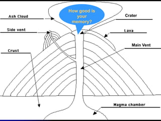 Main Vent
Crater
How good is
your
memory?
 