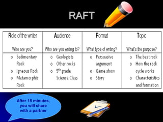 RAFT
-Metamorphic
Rock
After 15 minutes,
you will share
with a partner
 