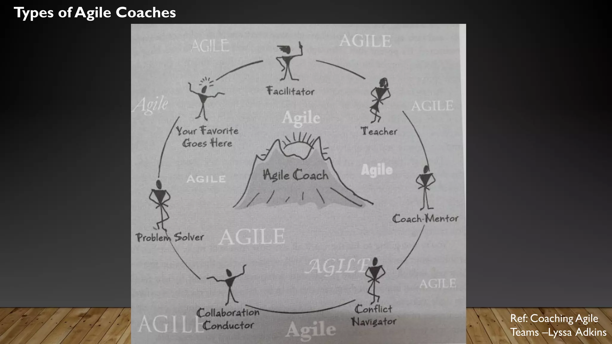Types of Agile Coaches
Ref: Coaching Agile
Teams –Lyssa Adkins
 