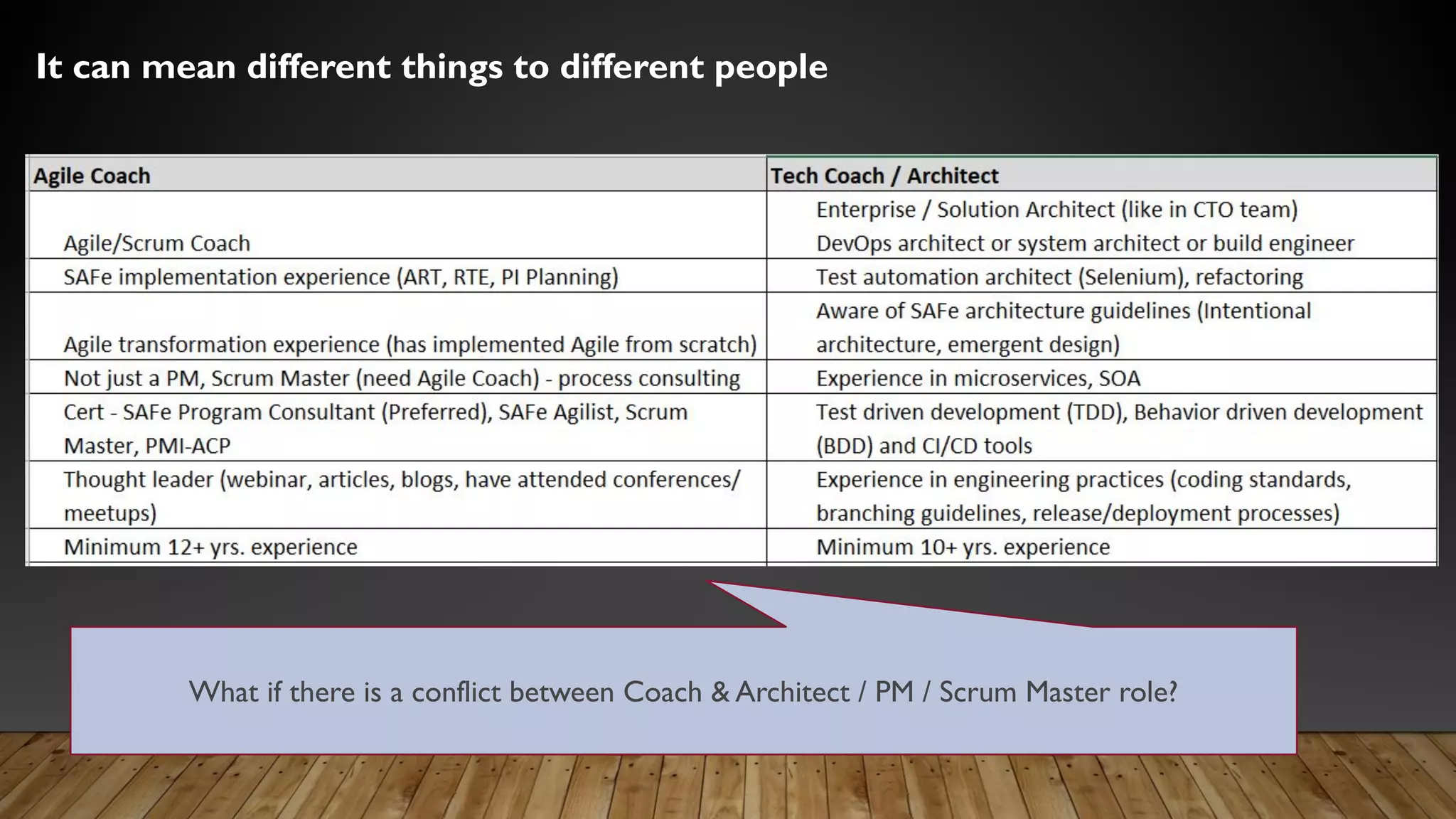 It can mean different things to different people
What if there is a conflict between Coach & Architect / PM / Scrum Master role?
 