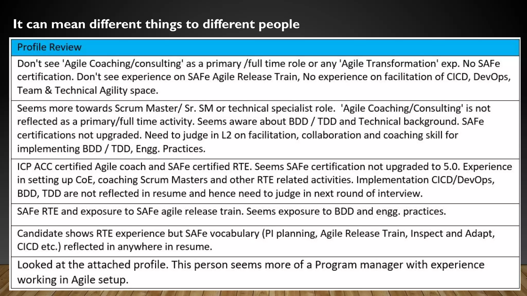 It can mean different things to different people
 