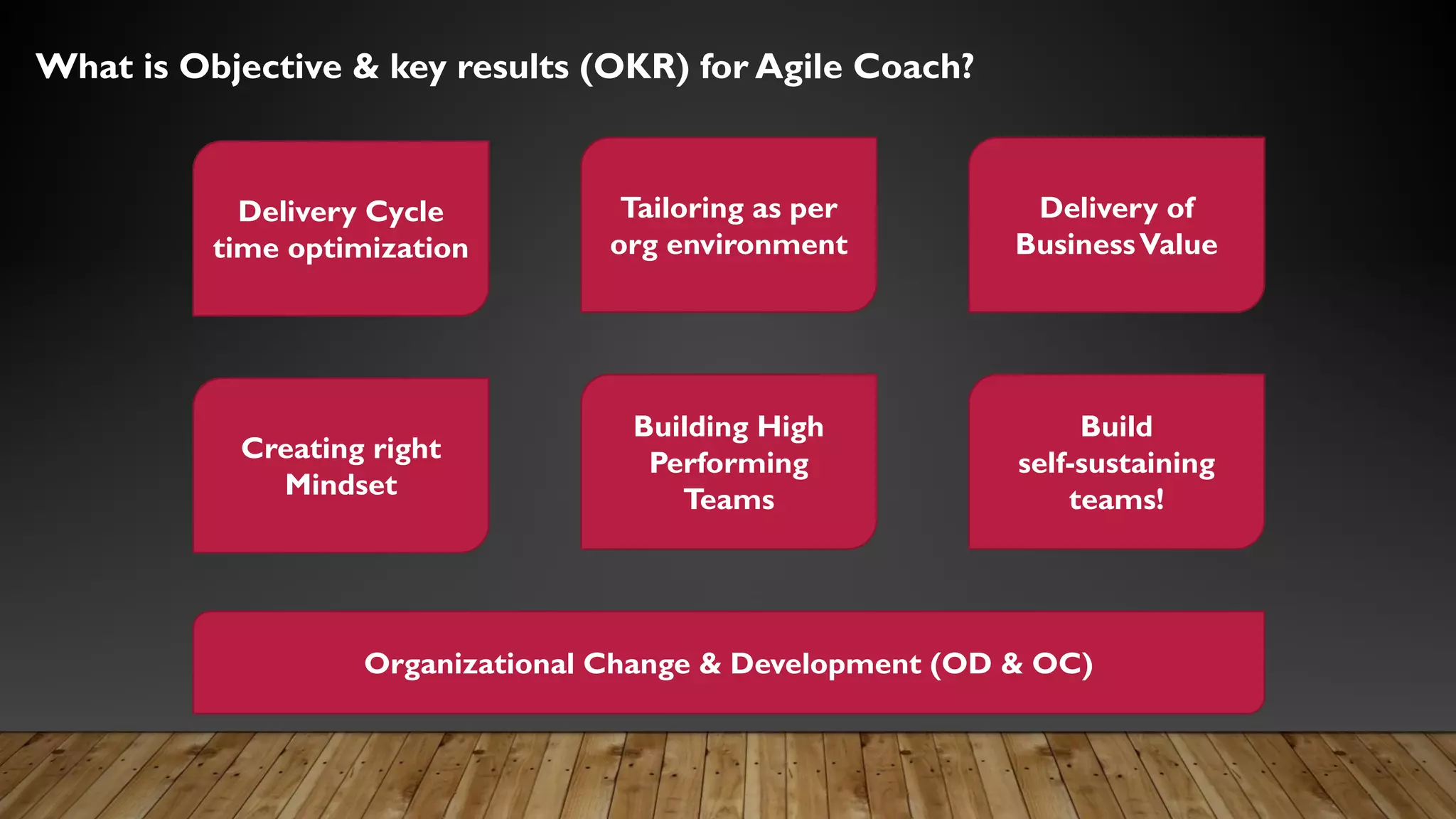 What is Objective & key results (OKR) for Agile Coach?
Delivery Cycle
time optimization
Tailoring as per
org environment
Delivery of
BusinessValue
Creating right
Mindset
Building High
Performing
Teams
Build
self-sustaining
teams!
Organizational Change & Development (OD & OC)
 