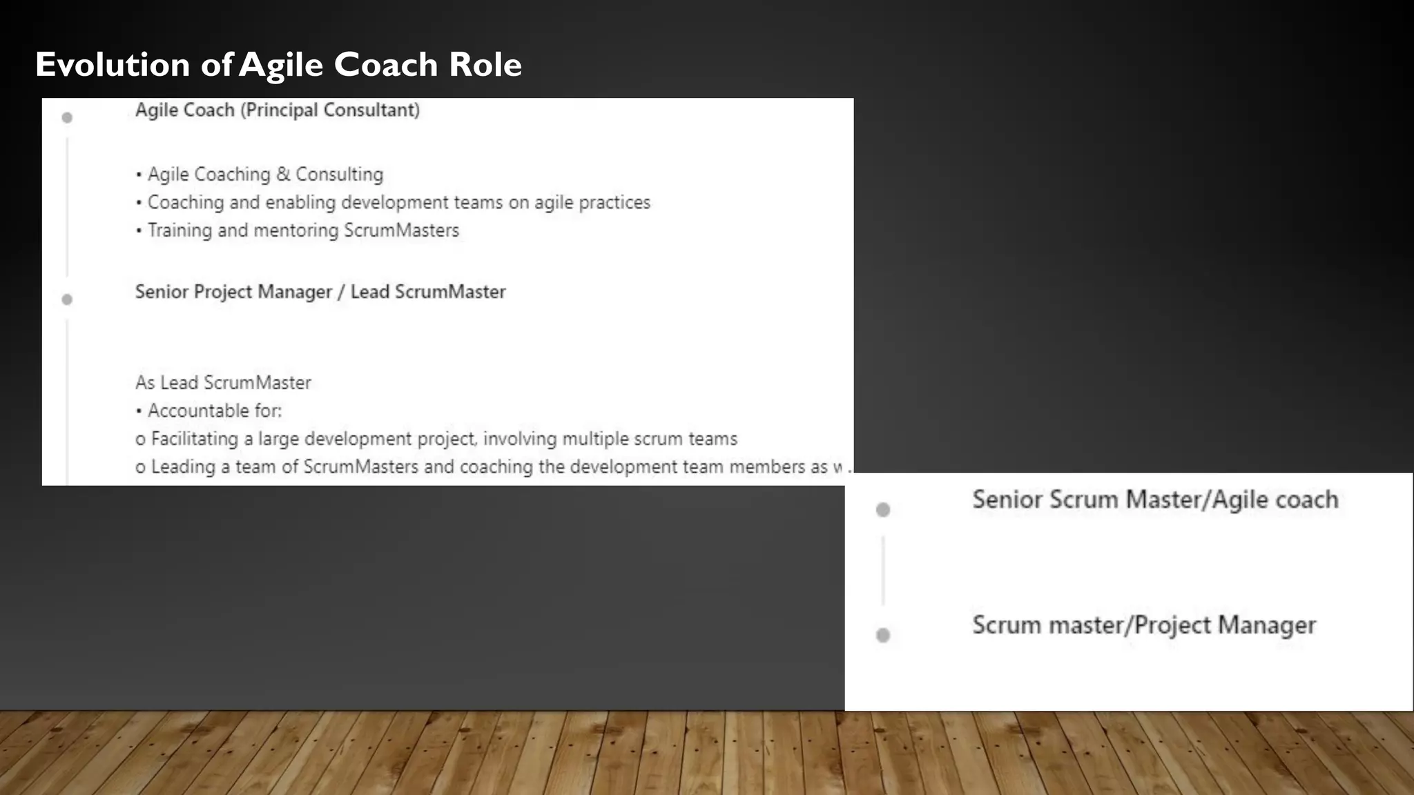 Evolution of Agile Coach Role
 