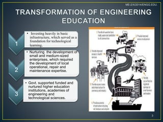 1
? Investing heavily in basic
infrastructure, which served as a
foundation for technological
learning.
2
? Nurturing the development of
small and medium-sized
enterprises, which required
the development of local
operational, repair and
maintenance expertise.
3
? Govt. supported funded and
nurtured higher education
institutions, academies of
engineering and
technological sciences.
3
ME-2/X/2014/ENGG.EDU.
 