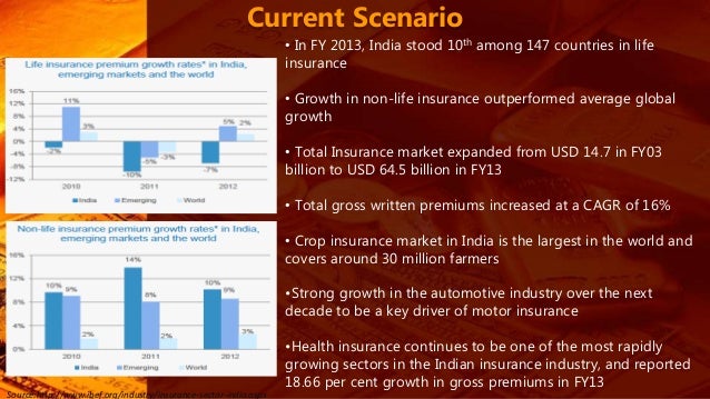 Changing face of indian insurance industry