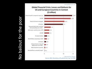 No bailout for the poor
 