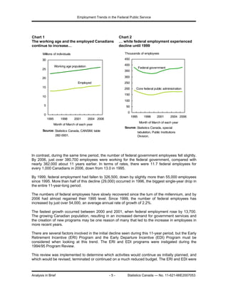 Changing Face Of Public Service