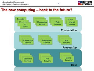 The new computing – back to the future? Web Servers Messaging Servers Security Server Directory. Servers ID Server Proxy S...