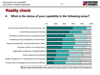 <ul><li>What is the status of your capability in the following areas?  </li></ul>Reality check 
