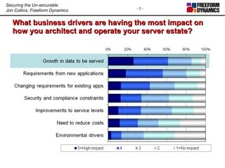 What business drivers are having the most impact on how you architect and operate your server estate? 