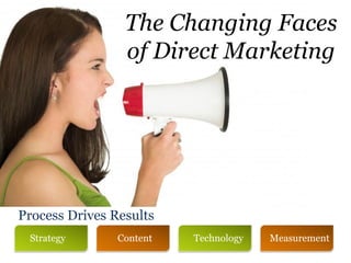 The Changing Faces
                 of Direct Marketing




Process Drives Results
 Strategy       Content   Technology   Measurement
 