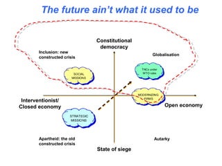 The future ain’t what it used to be 