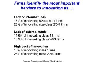 Lack of internal funds 16% of innovating size class 1 firms  28% of innovating size class 2/3/4 firms  Lack of external funds 14.6% of innovating class 1 firms  18.9% of innovating class 2/3/4 firms High cost of innovation 16% of innovating class 1firms  23% of innovating class 2/3/4 firms Firms identify the most important barriers to innovation as ... Source: Blankley and Moses, 2009.  Author 
