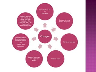 More likely to be
                                          in
                                     Paid work
       At work women
       feel valued, at
       home they feel
                                                                 Girls performing
       frustrated that
                                                                 better at school
      men still don’t do
         housework
      Hochschild (1997)




More arguments
                                       Changes
between spouses
now that women
       are                                                             Narrower pay gap
  In paid work
   (feminism)




                  Spouses have their
                    own separate                      Welfare state
                        wages
 