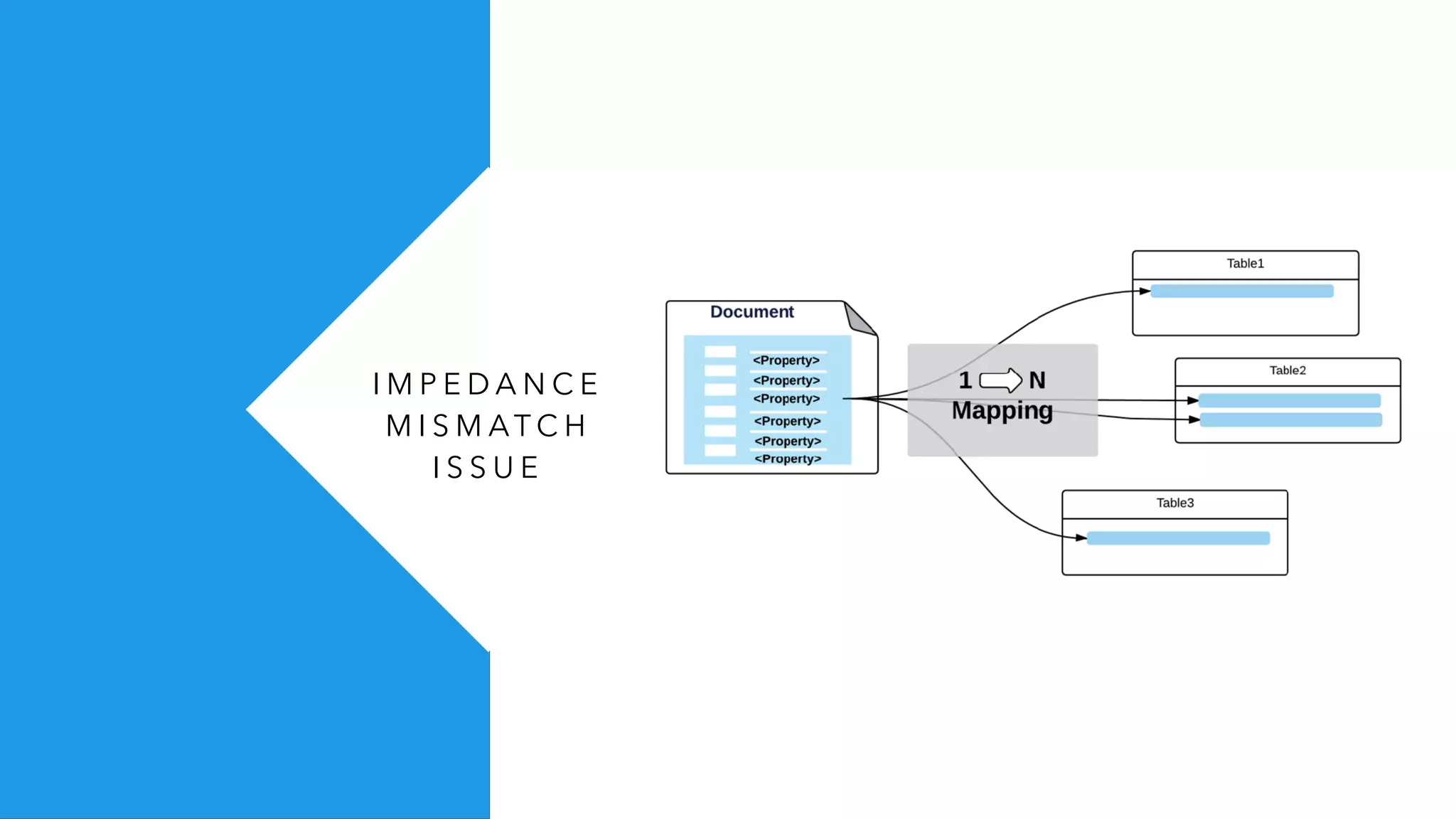 I M P E D A N C E
M I S M AT C H
I S S U E
 