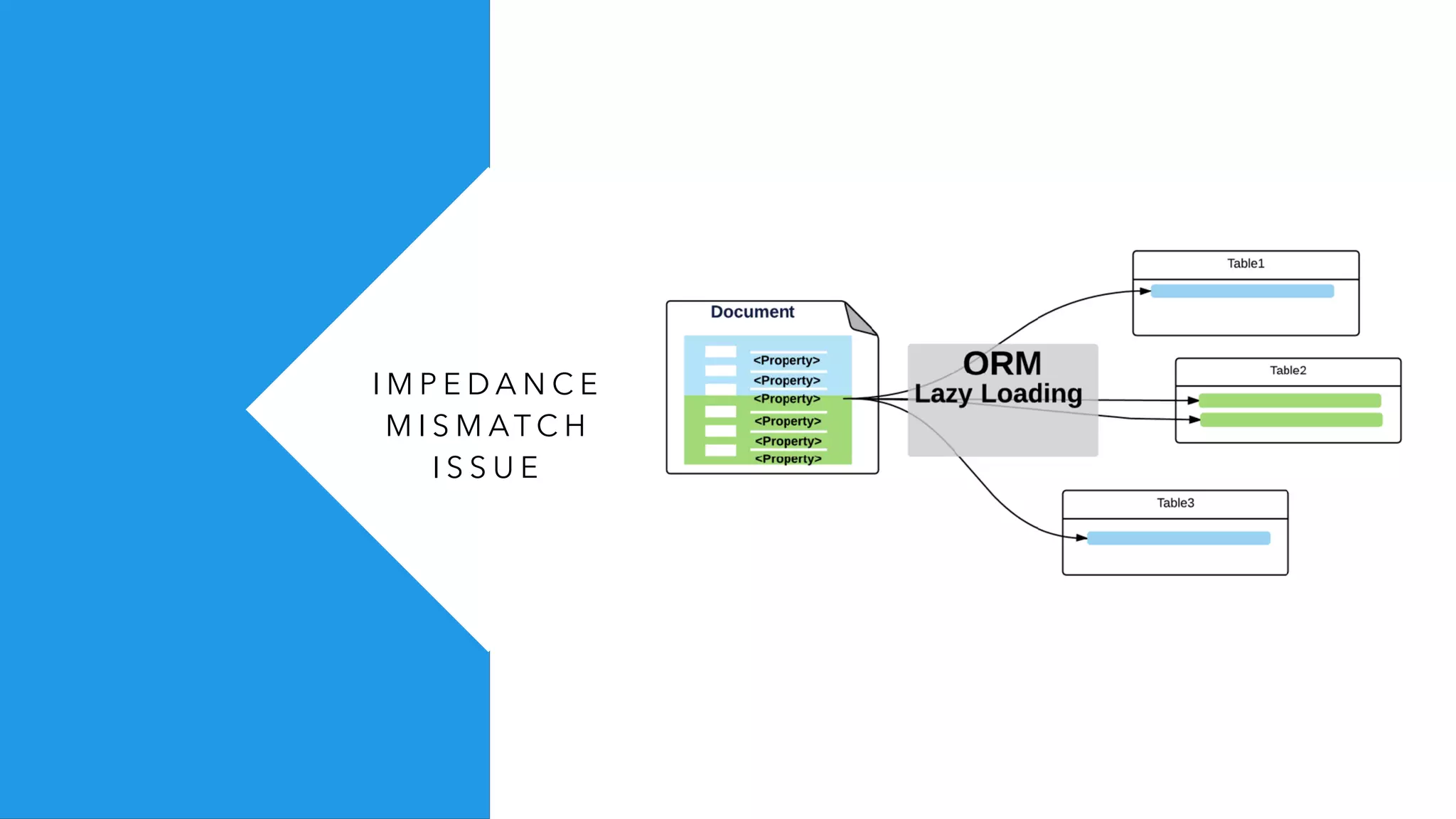 I M P E D A N C E
M I S M AT C H
I S S U E
 